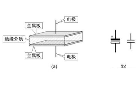 電容器是隔直流的，但為什么電池直流電卻可以為電容器充電呢？